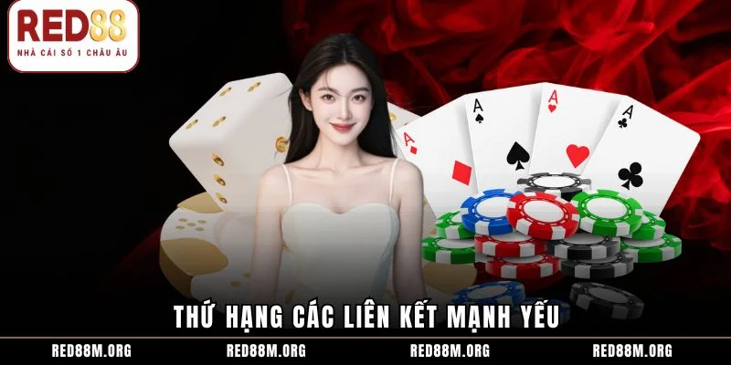 Thứ hạng các liên kết mạnh yếu